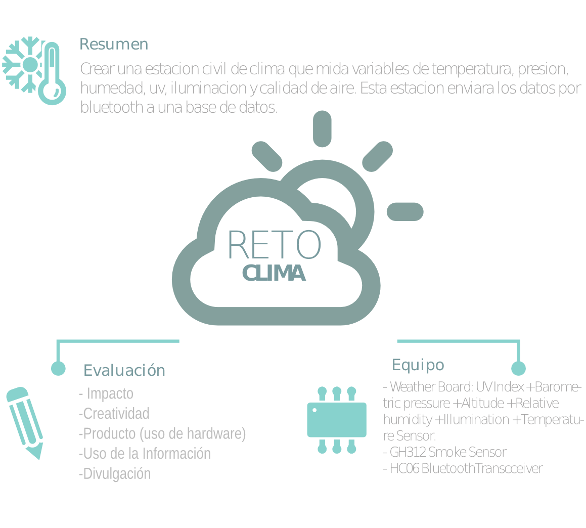 red_divulga's tweet photo. ¡Soluciones abiertas a bajo costo utilizando Open Hardware! Conocer retos Clima y Agricultura #OpenHardwareEC http://t.co/Z21nayh2xA