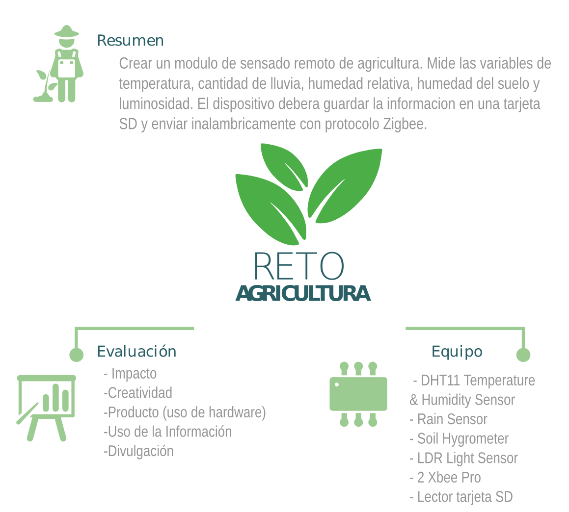 red_divulga's tweet photo. ¡Soluciones abiertas a bajo costo utilizando Open Hardware! Conocer retos Clima y Agricultura #OpenHardwareEC http://t.co/Z21nayh2xA