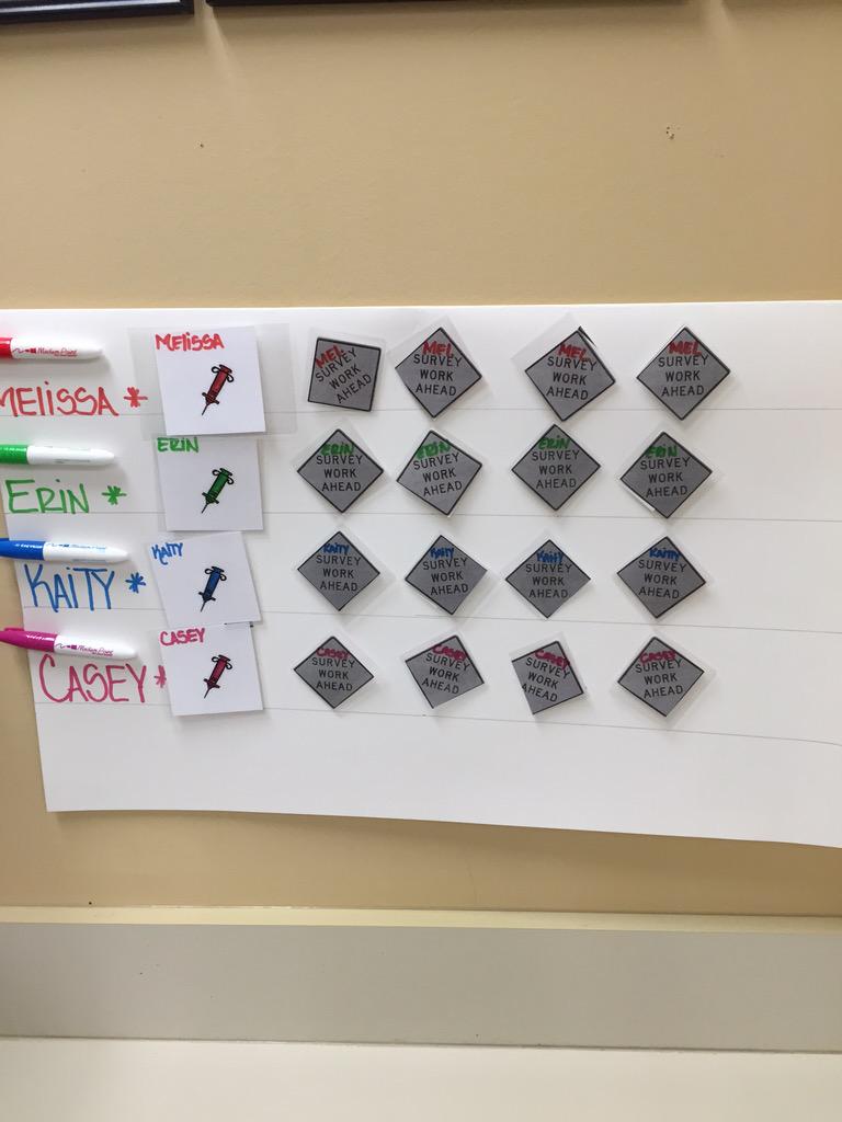 Accountability chart for flu shots and surveys <a href="/JRFiesel/">Joseph Fiesel</a> <a href="/FluShots4All/">Aaron Feinauer</a> <a href="/JanelleTurino/">Janelle Bess</a> @AaronLanning85