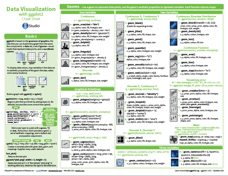 Datasciencectrl's tweet image. Cheat Sheet: Data Visualization with R ow.ly/QWRYM