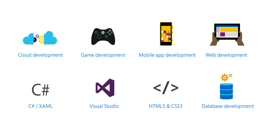 msdev tweet picture