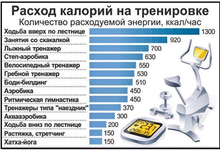 Немного полезной спортивной информации вам в ленту