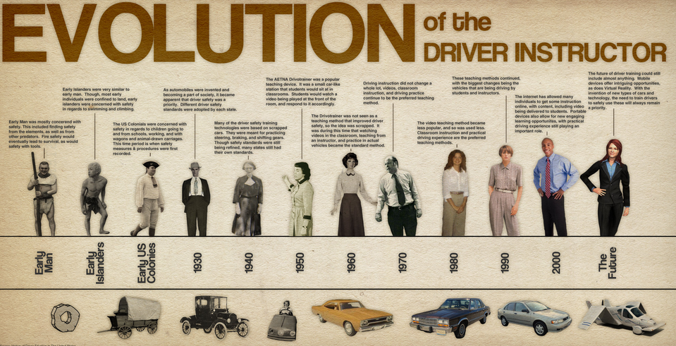 findmyinstruct's tweet photo. EVOLUTION of the #DriverInstructor http://t.co/3LtCsQ3mem