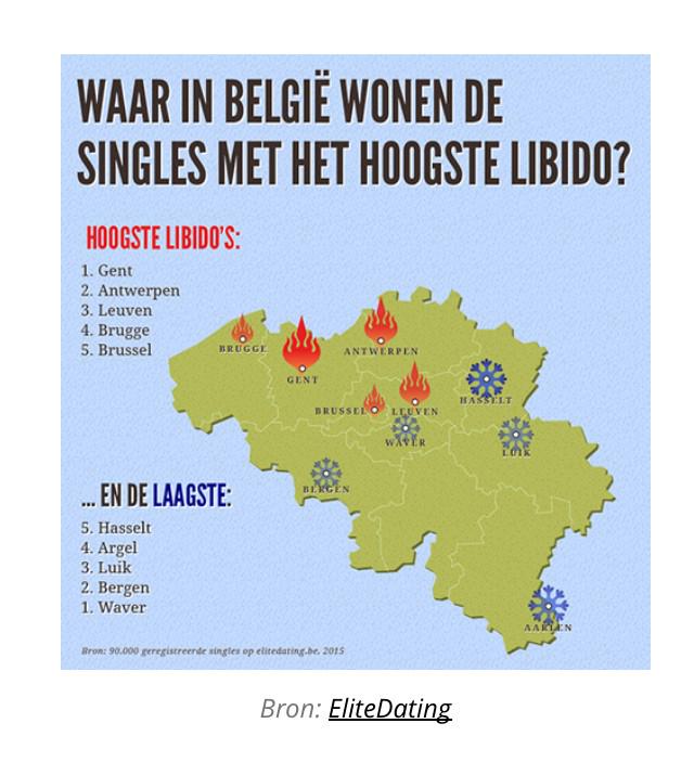 Elite dating Brussel Dating Survey race