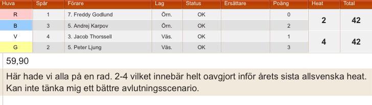 I går bjussade Örnarna Speedway på detta. #rekordoavgjort