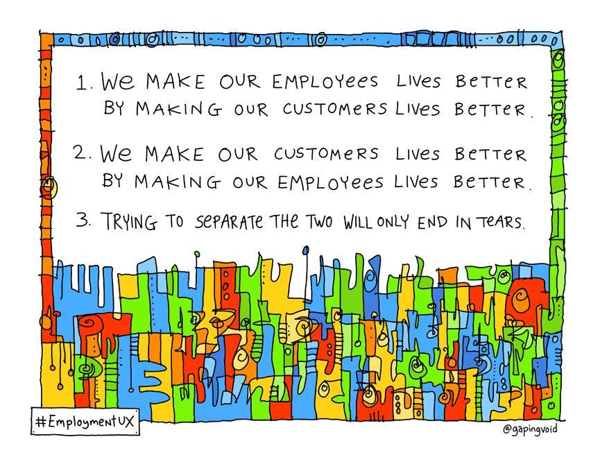 DHMovement's tweet photo. The connection: customer + employee + company happiness isn't new. EmploymentUX is @gapingvoid http://t.co/8ysFzoTqPP http://t.co/VMIpcur37p