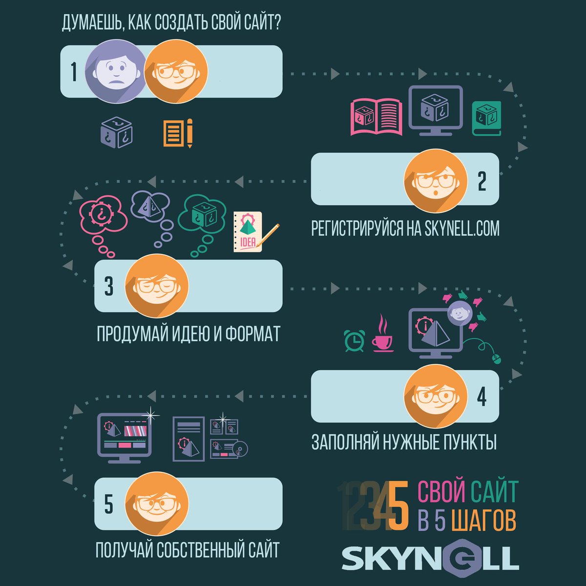 Конструктор интернет-магазинов и сайтов от Skynell Конструктор интернет-магазинов и сайтов от Skynell