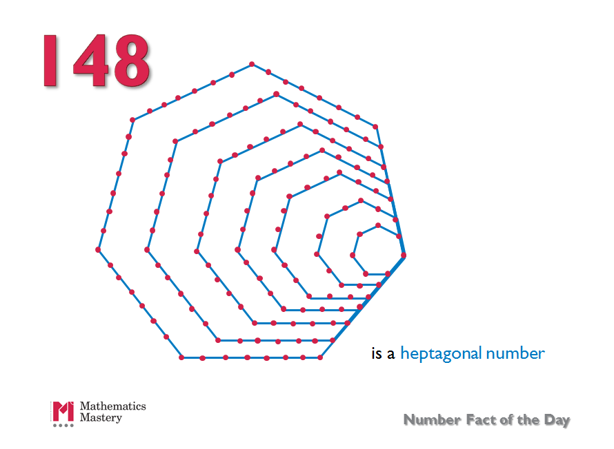 What Is A Heptagonal Number