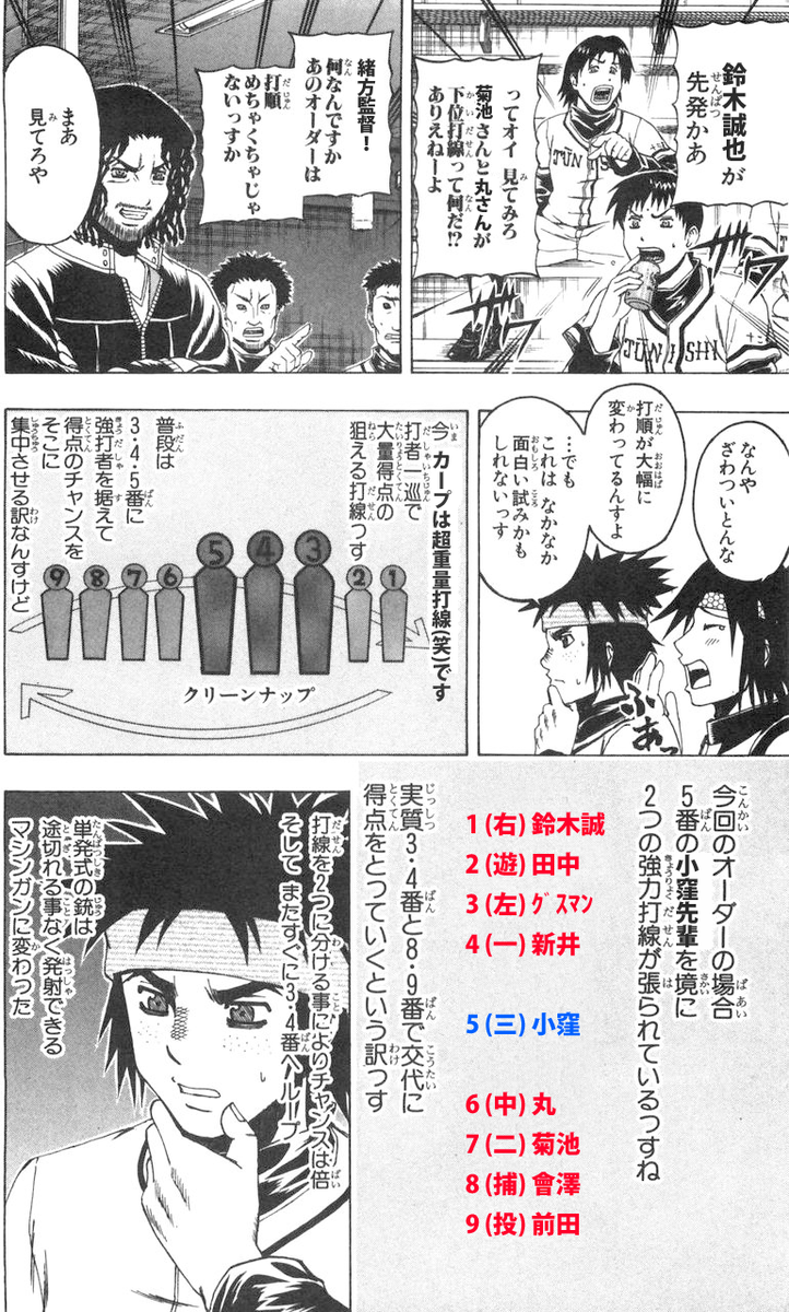 かーぷぶーん No Twitter 今日の ダブルチャンス打線 を見たときのちなcの反応をマンガにしました この作戦はマエケンが4番打者扱い Carp 緒方監督 ダブルチャンス打線を組む 今季初の 超実験的オーダー Http T Co Kplexhg4qe Http T Co