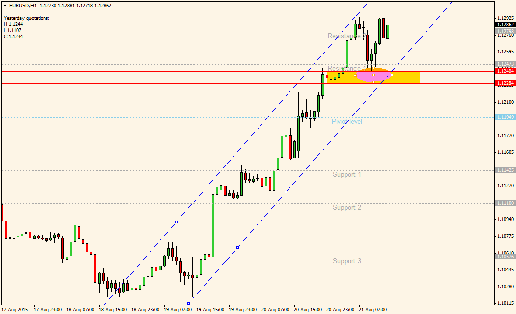 KnowledgeCandle's tweet image. Did you a get a piece of action from the #Forex #Trade idea shared earlier? We did!