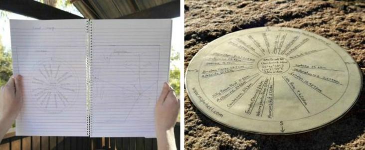 Have you seen <a href="/MapWheel/">MapWheel</a>? a cool Kickstarter for your own personal toposcope her.is/1hw14ZX