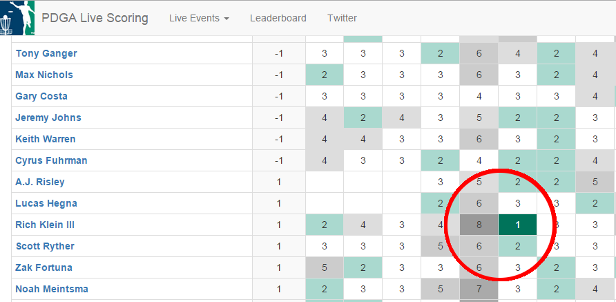 RattleAndChain's tweet image. How do you recover from a triple-bogey? AN ACE! #LedgestoneOpen @PDGA