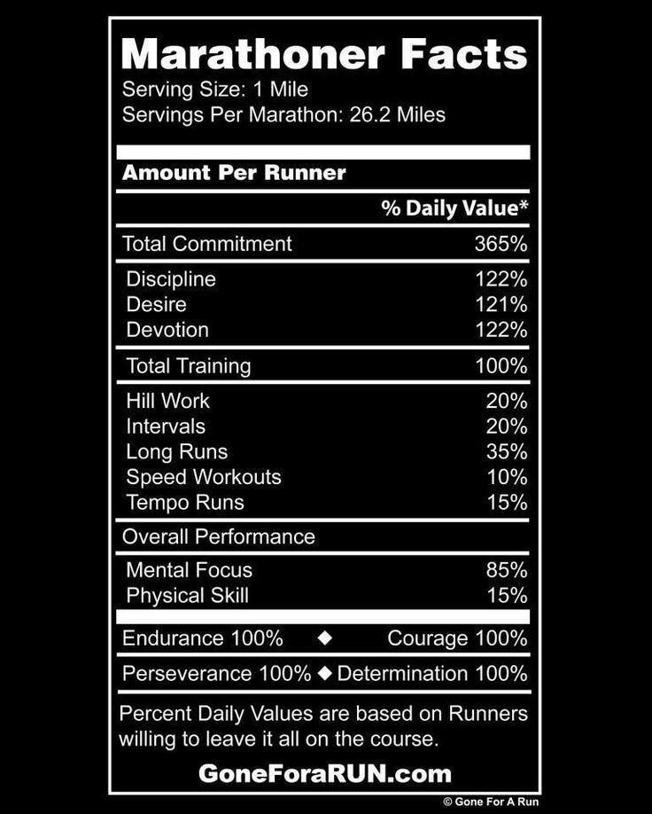 ItaiPC's tweet image. Marathoner Facts #ItsTimeToRun #BeingHappy #JustRunning #26.2Miles #YoElegiCorrer #Runnerholics