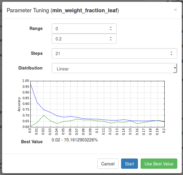 AlgoAgent's tweet photo. #PredictiveModel Tuning is really easy in http://t.co/ccnSGmUaZJ and can increase accuracy
#MachineLearning
#Stocks http://t.co/5FPv0oFCHA