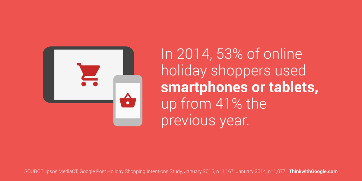ThinkwithGoogle's tweet photo. For the 2015 holiday season, will you be there in shoppers’ I-want-to-buy moments? http://t.co/Py6m9buDcm http://t.co/KeCg9qMhyE