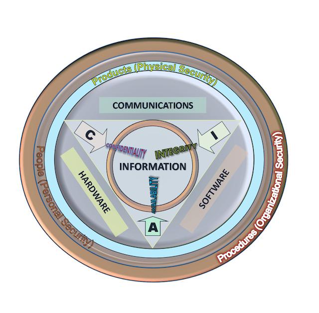 DanielMiessler's tweet photo. How Insurance Will Take Over InfoSec | https://t.co/BzWiV0XPgJ #infosec http://t.co/ooCVHT1dKQ
