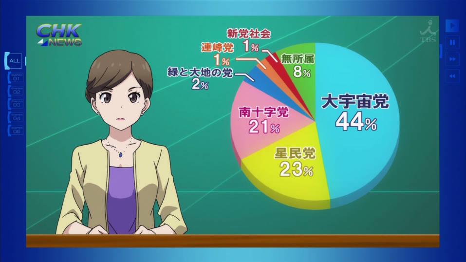 8話まとめ Classroom Crisis 直球いただきました 恋と選挙とチョコレート 焼きというものを食べたことがな アニメレーダー