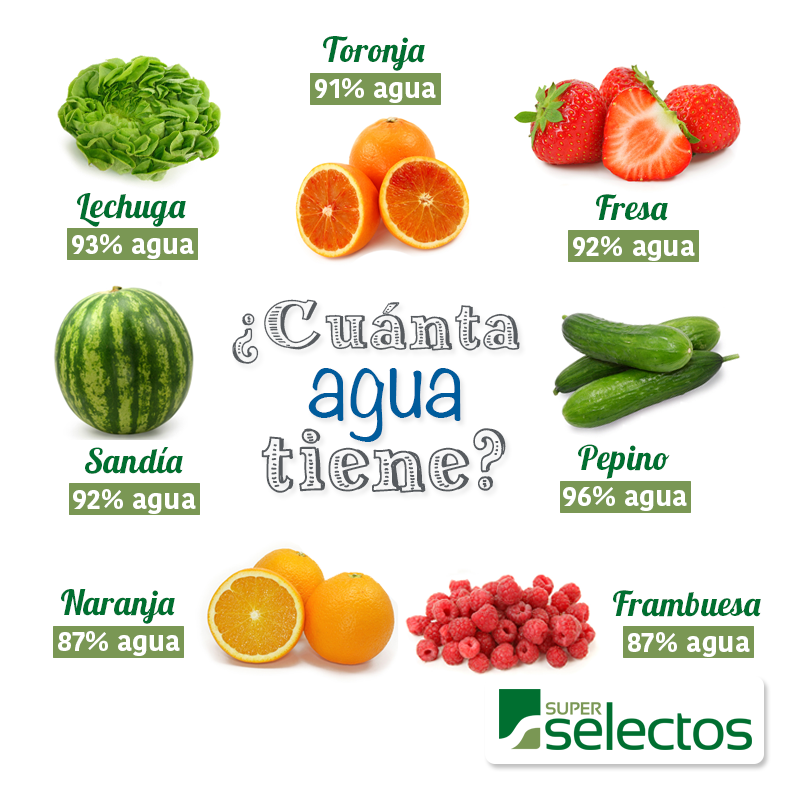 Súper Selectos en Twitter: "¿Cuánta agua tomas en el día? Hoy te