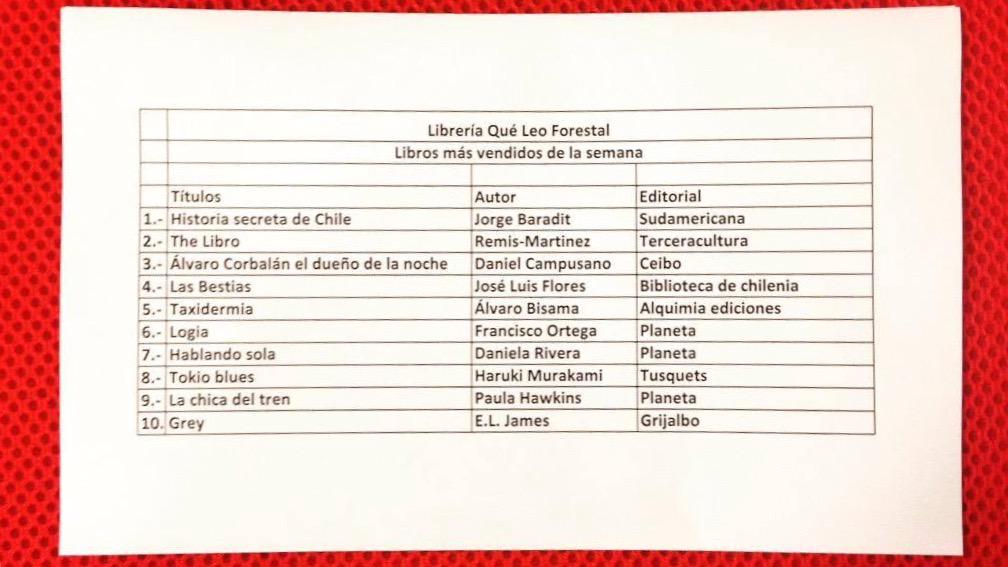terceracultura's tweet photo. Nuestro #TheLibro está segundo en ventas en la @QueLeoForestal inmediantamente bajo el gran @baradit #PorSiLoPublican http://t.co/RdfkNIlyu9