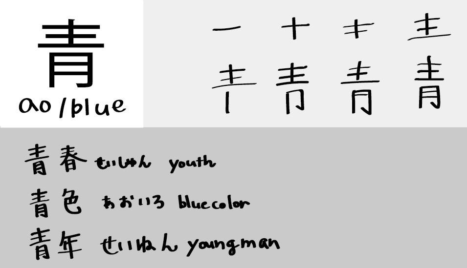 Today's Kanji 青 ao / blue #kanji #japanese #nihongo