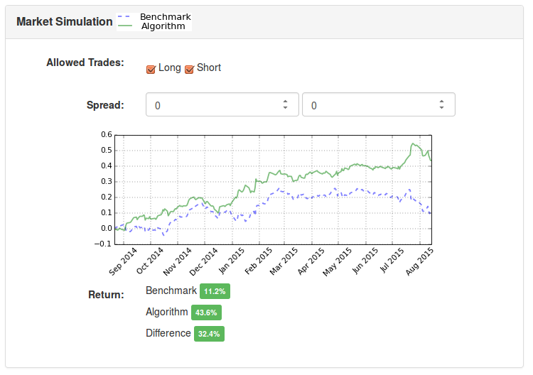 AlgoAgent's tweet photo. Market Simulation in http://t.co/Vkfin9CVxv can help test a #PredictiveModel against a #trading instrument
#Stocks http://t.co/wljzpCMyuk