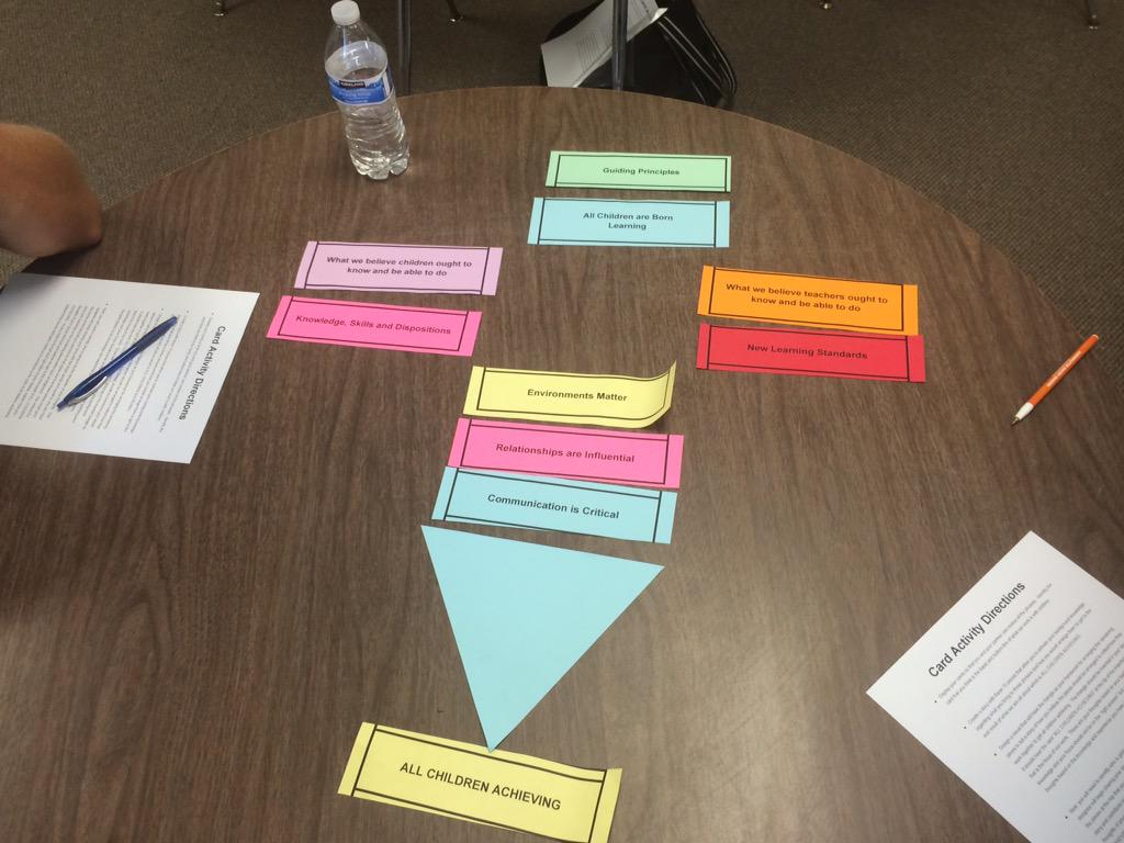 RVHSGoBears's tweet image. Great discussion &amp;amp; activities w @RVHSGoBears staff on the OIP processes and our perspectives. #goodprocess