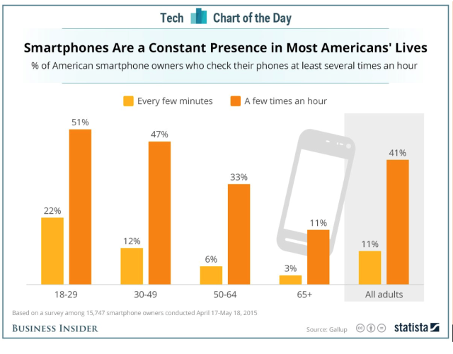 thecampusquad's tweet photo. Universities need to meet students where they live - their phone. Give them access to campus programming 24/7 #satech http://t.co/eDsaybJWII