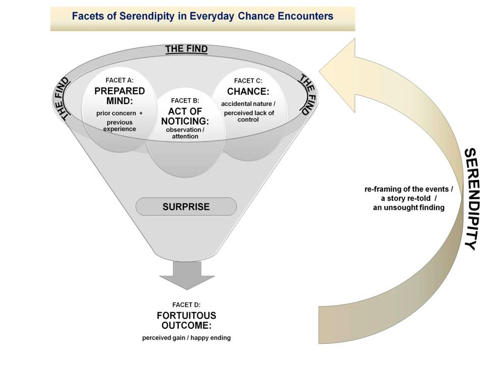 Want a job? Make room for serendipity! bit.ly/1PA86I3 #Inspiration