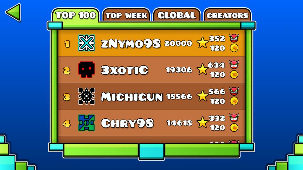 zNymo98_GD's tweet image. First player in Geometry Dash history who collecr 20.000 stars :D