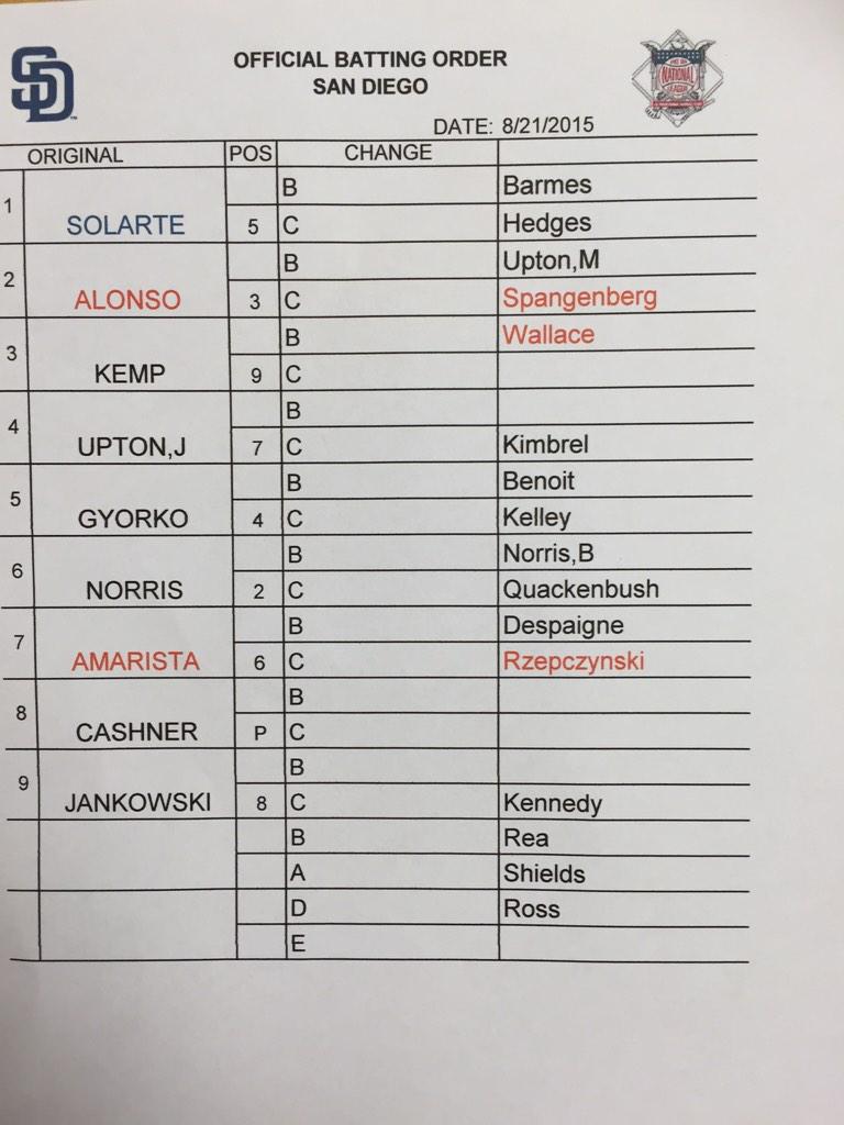 Padres's tweet image. Travis Jankowski makes his Major League debut playing center field and batting 9th today. Here's full lineup: