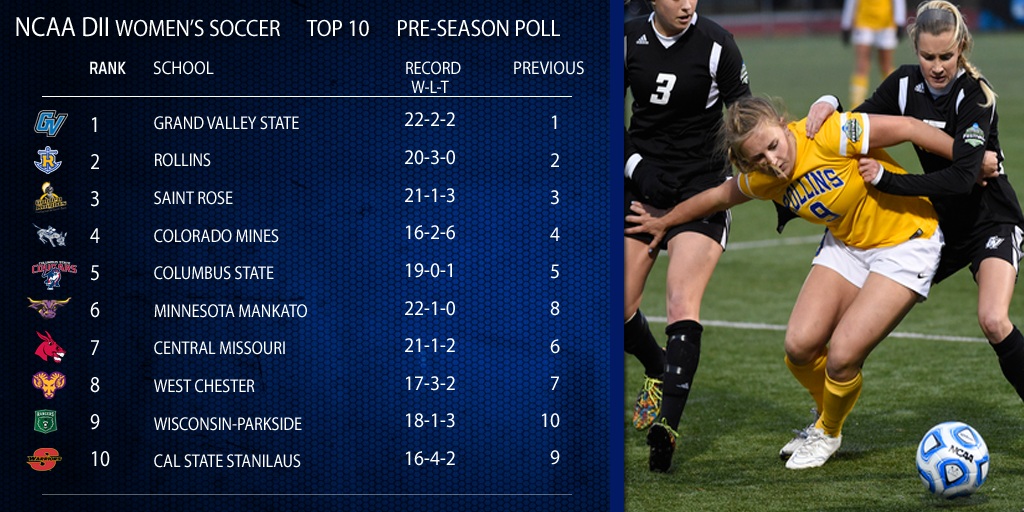 D1 Women: Ranking New England's top 25 college soccer players