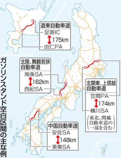 東京新聞ほっとweb オフィシャル 紙面 総合 全国の高速道路で100キロ以上もガソリンスタンドがない 空白区間 が4月時点でカ所に上ることが国土交通省の調べで分かった 高速道路各社は早めの給油を呼びかけている ほか 詳しくは本日 8月10日付 東京