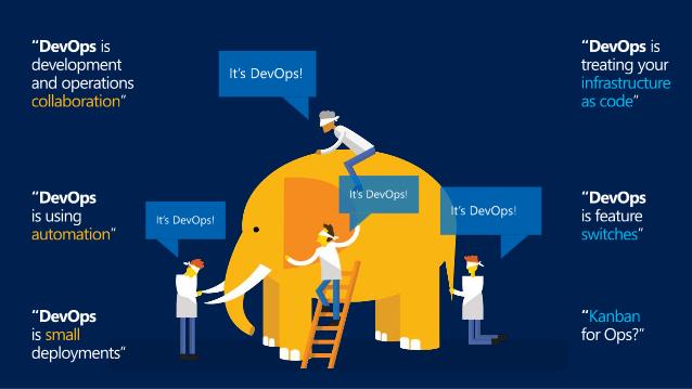 msdev's tweet image. What makes #DevOps such a hot topic? @DonovanBrown lays it all out: msft.it/6018B1rYm #TalkDevOps