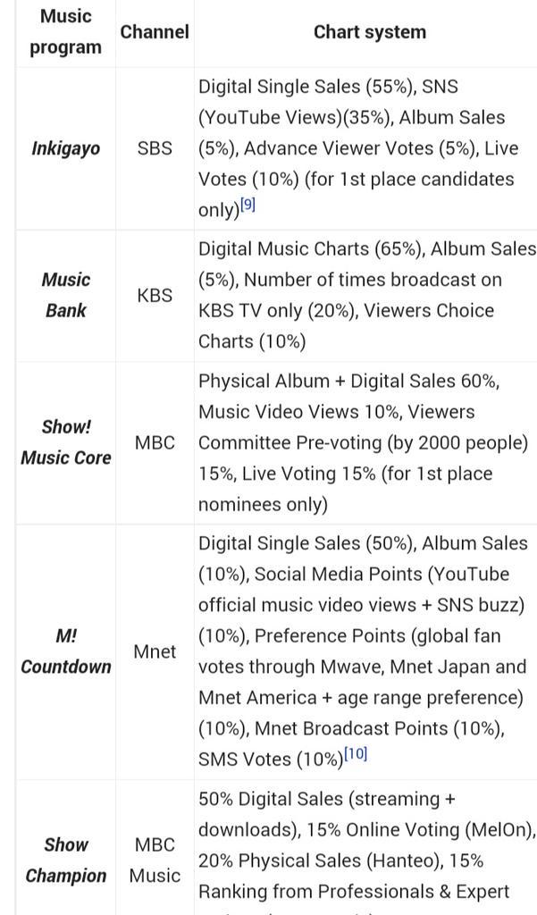 yeeunbar's tweet photo. Youtube MV viewcount is so important 2 win music charts #WonderGirls This is 1 of the thing int wfs can do! Watch MV http://t.co/9Xdh43wGNT
