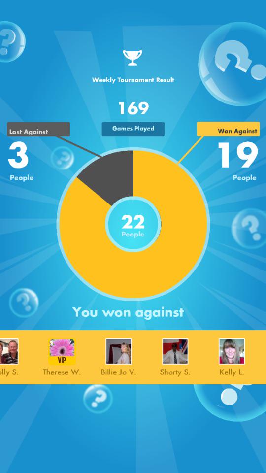 TimTprice78660's tweet photo. My #SongPop weekly Results: 19 out of 169 games WON! http://t.co/Ry3UH9Joo0