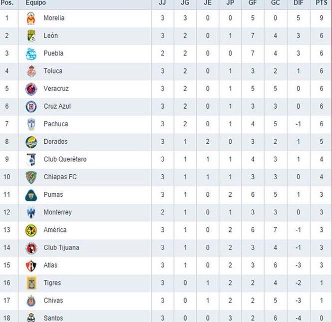 BalonPieFC's tweet photo. Asi termino nuestra jornada! #J3 http://t.co/fRdxSPePXA