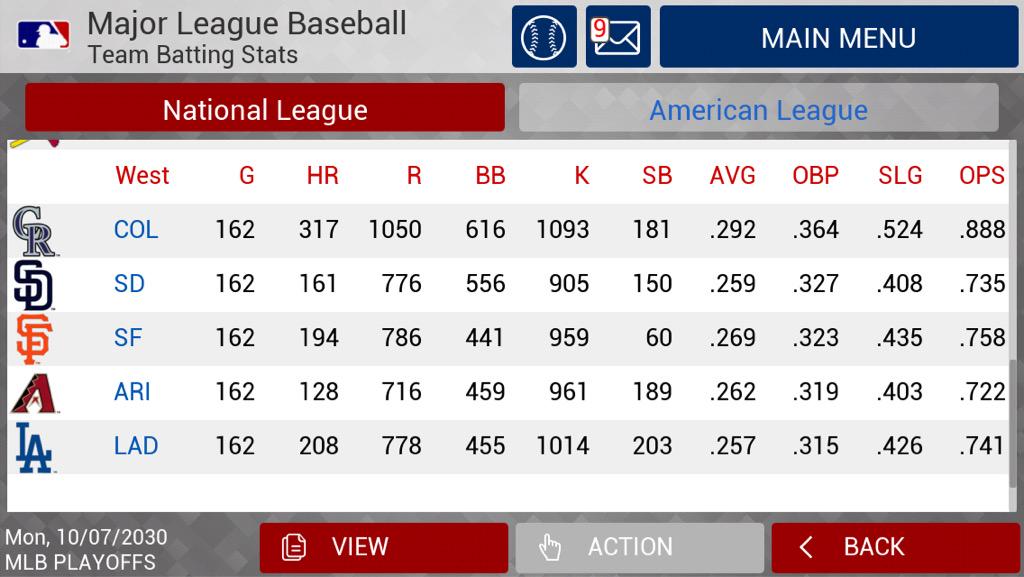 McDonkeyBalls's tweet photo. My Rockies are kinda scary offensively #MLBManager Note Phil Bragg with 160 runs scored http://t.co/wPdDsLY4VL