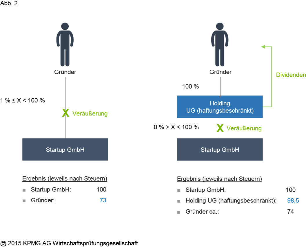 #AntiAngelGesetz wir haben den Diskussionsentwurf mal unter die Lupe genommen:  bit.ly/1gheXd8