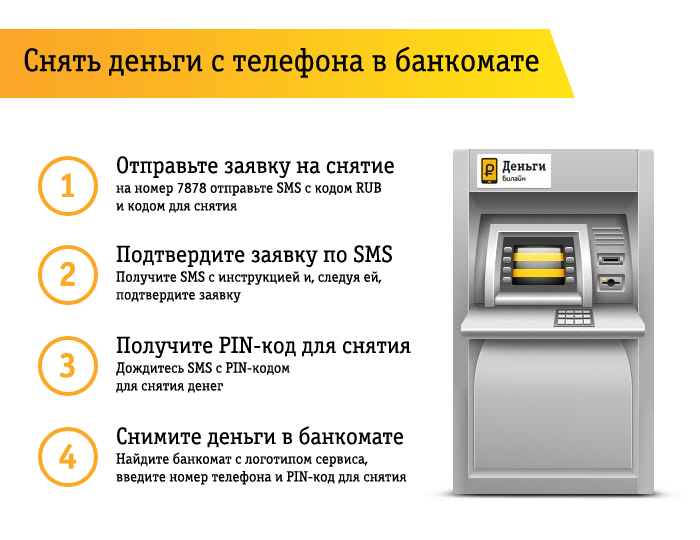 Картинки СБЕРБАНК БАНКИ ПАРТНЕРЫ СНЯТИЕ