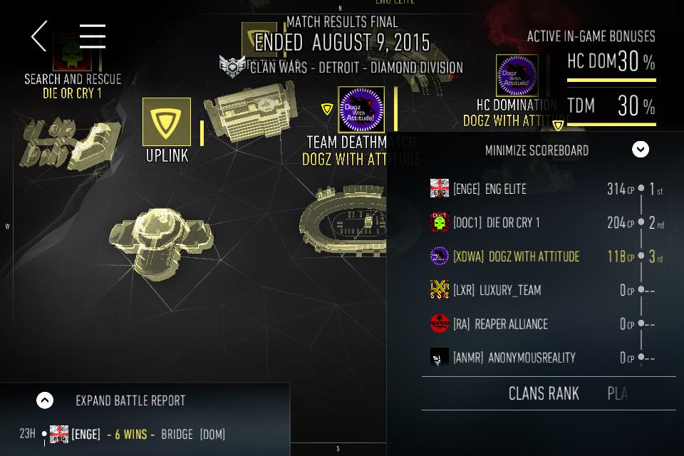 #CWDetroit @yoyo_clannews @felixgallo  5-6 active in 11-19 Bracket didnt end too well for us this time😓😢