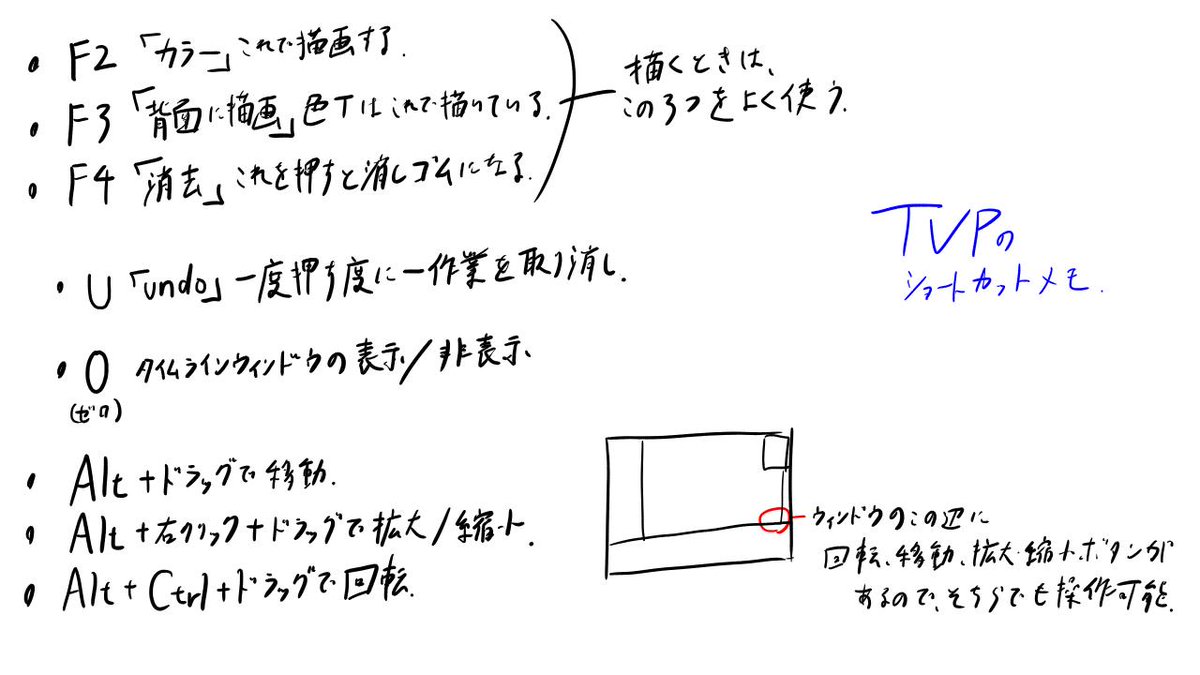 TV paint animation メモ 