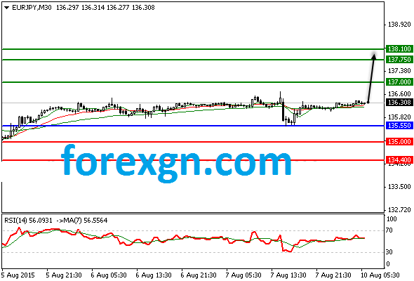 ForexGN's tweet photo. http://t.co/OBeC1RcYEB http://t.co/UrZSKdEUAc