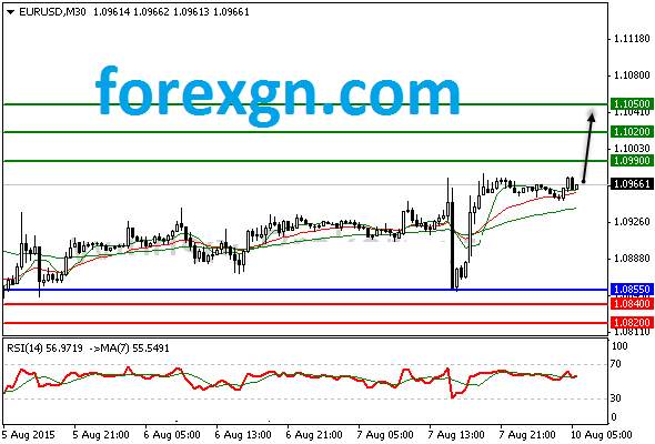 ForexGN's tweet photo. http://t.co/vsDlalL081 http://t.co/NS1pdbuzJD