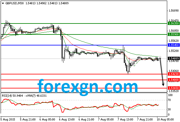 ForexGN's tweet photo. http://t.co/r8eW3c9RDd http://t.co/hpmH6GOPIq