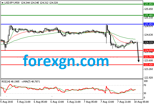 ForexGN's tweet photo. http://t.co/8yxzhsqmrw http://t.co/jZXNuB0xKI