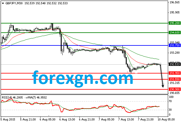ForexGN's tweet photo. http://t.co/oVOzVUvaHA http://t.co/aGKyhPPZq8
