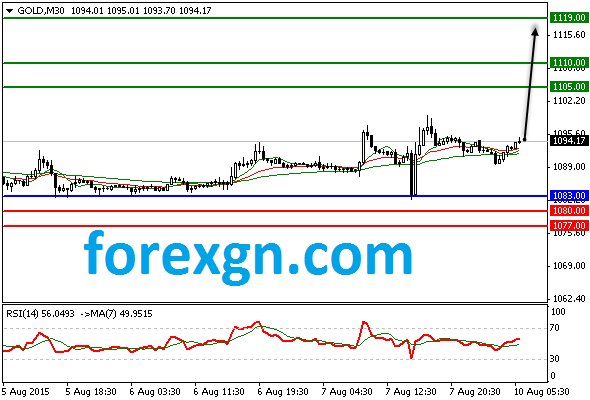 ForexGN's tweet photo. http://t.co/OBeC1RcYEB http://t.co/WU1U1Yr7eB