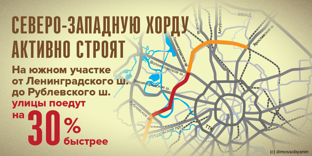 MosSobyanin tweet picture