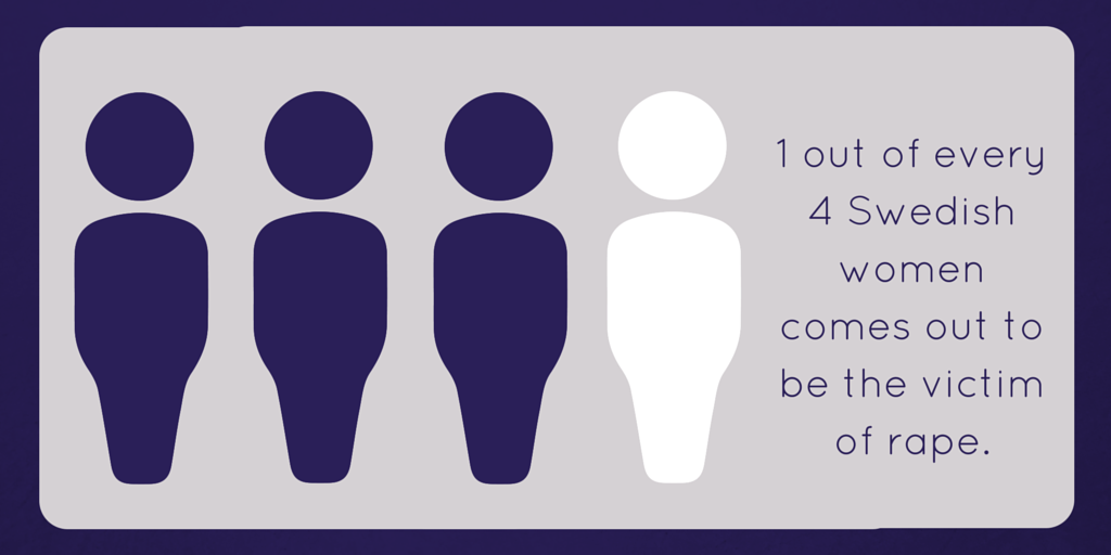 BeeSafeMe's tweet photo. Change the #statistics! #women use the #beesafe #app #MondayMotivation #SafetyFirst #SafeWorld #SaferLife http://t.co/5ykCP7b1wR