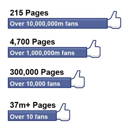 BOSScontent1's tweet photo. Spent the AM reading #Facebook 2015 Industry Report of 100 Global Brands. Mind blown. #socialmedia #MondayMotivation http://t.co/hjT3QzZm6V